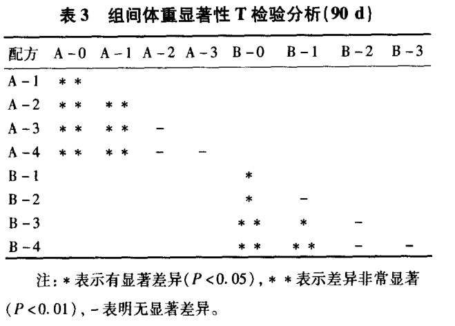 表3.png